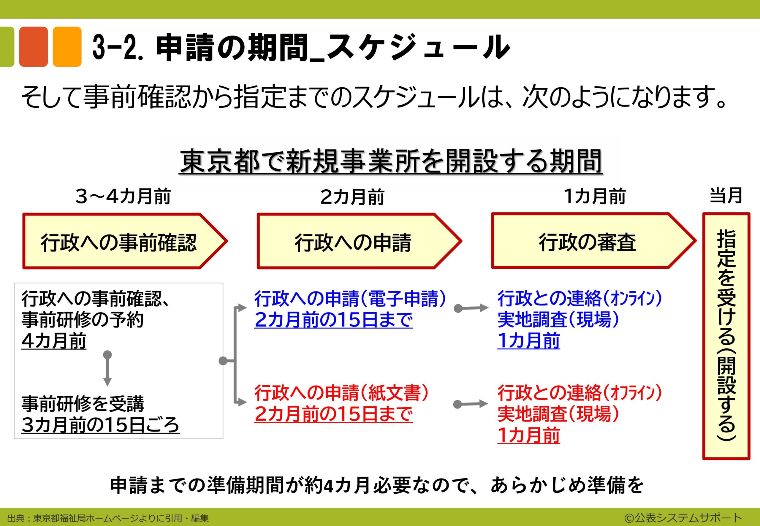 ⑬ 20240915_【事業所サポートプラン】スライド資料３　ステップ３：事業所データの入力（チラ見せ）-images-3